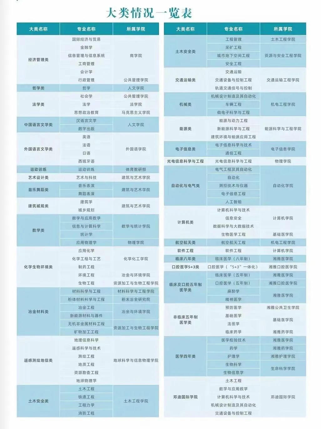 人民大學最低分線2020_2023年中國人民大學錄取分數線(2023-2024各專業最低錄取分數線)_人民大學的各專業錄取分數線