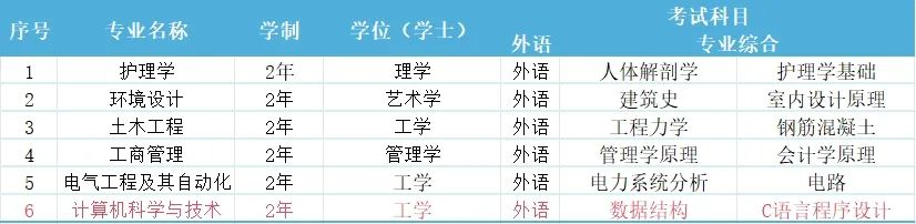 长春建筑学院分数线_长春建筑录取分数_长春建筑工程学院分数线