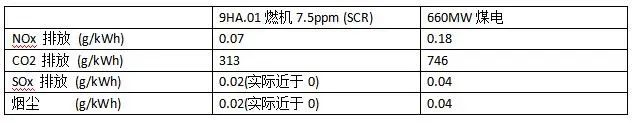 天然气联合循环电厂热电联产优越性的图4