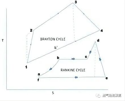联合循环燃气轮机电厂简单原理的图2