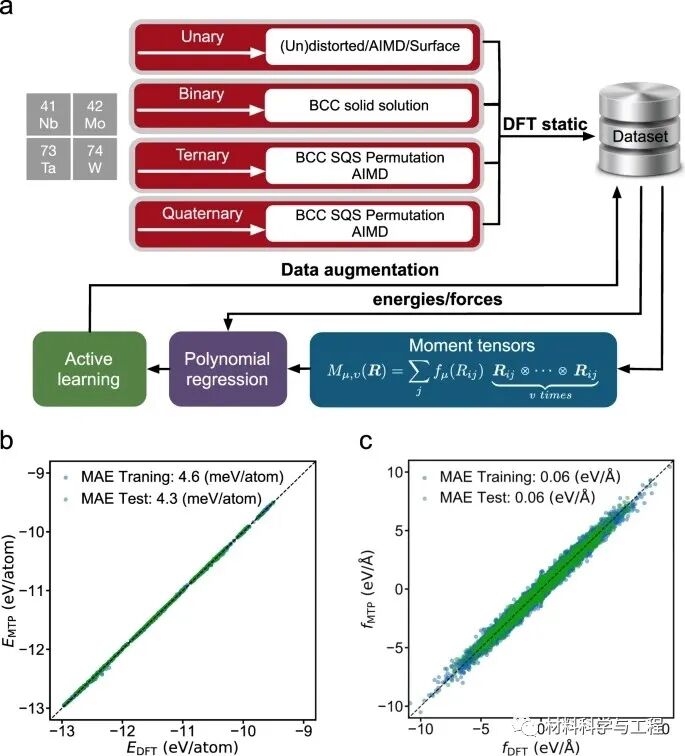 《Nature Commun》：难熔高熵合金的位错运动及化学短程有序的图2