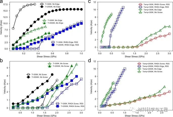 《Nature Commun》：难熔高熵合金的位错运动及化学短程有序的图8