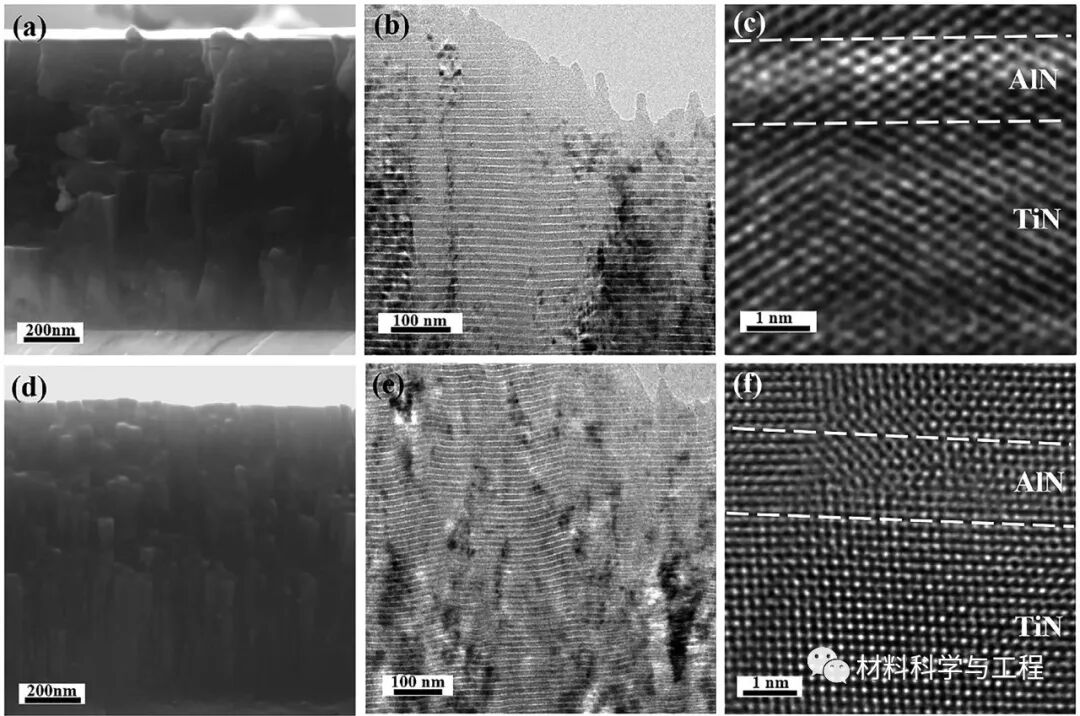 北科大《Scripta Materialia》：调控取向，实现硬度高达38.6GPa的超晶格薄膜突破！的图3