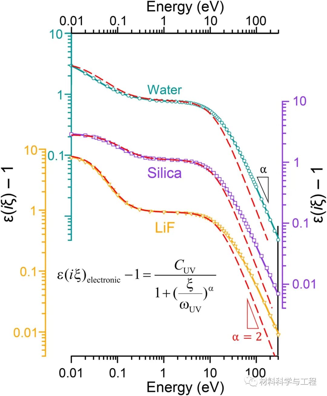 曼大《Science》子刊：材料介电函数的自洽性，精确计算范德华力！的图3