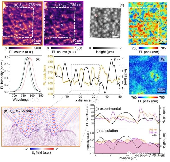剑桥《ACS Energy Lett》：织构钙钛矿的多模微尺度成像−硅串联太阳能电池的图3