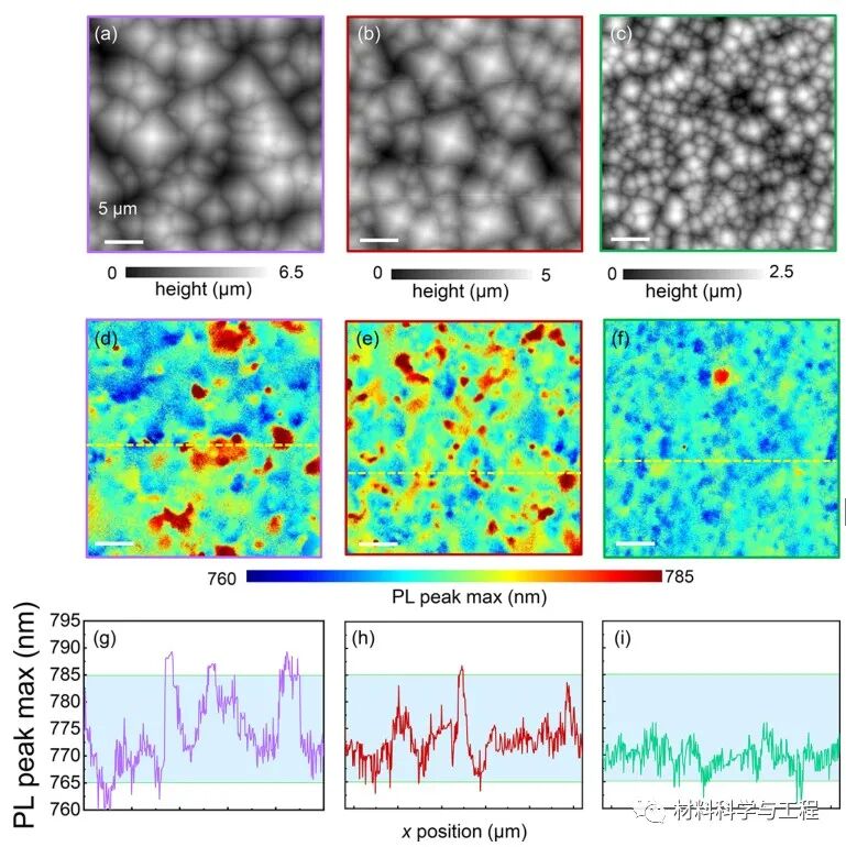 剑桥《ACS Energy Lett》：织构钙钛矿的多模微尺度成像−硅串联太阳能电池的图4