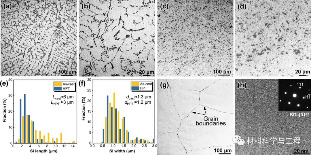 北航《Scripta Mater》：强塑性明显提高！块状纳米结构铝硅合金的图3