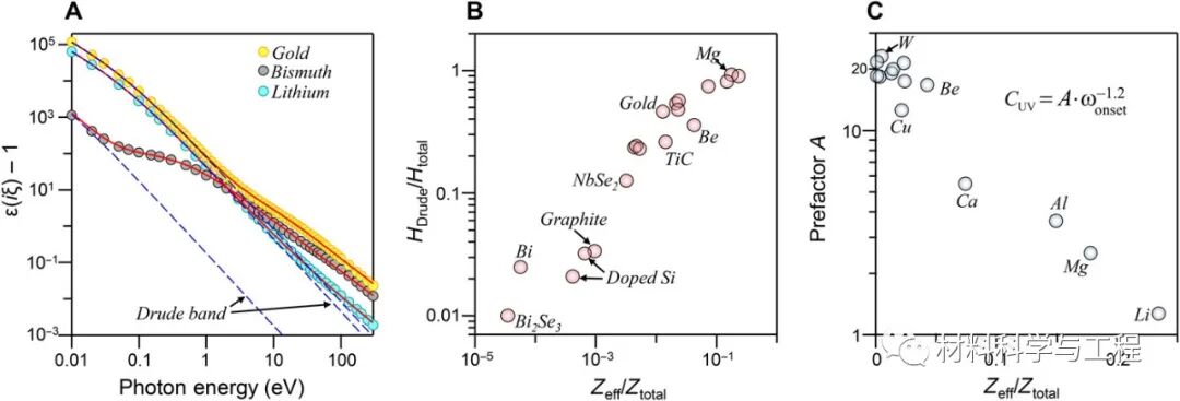 曼大《Science》子刊：材料介电函数的自洽性，精确计算范德华力！的图5