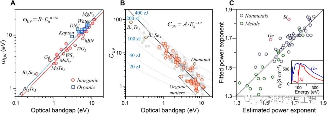 曼大《Science》子刊：材料介电函数的自洽性，精确计算范德华力！的图4