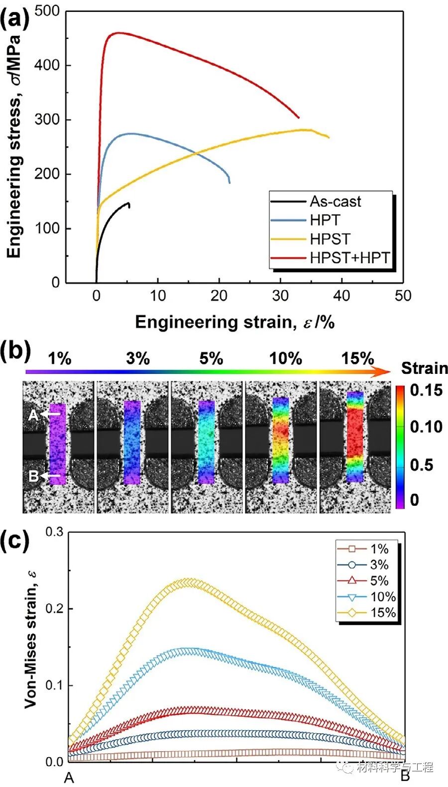 北航《Scripta Mater》：强塑性明显提高！块状纳米结构铝硅合金的图5