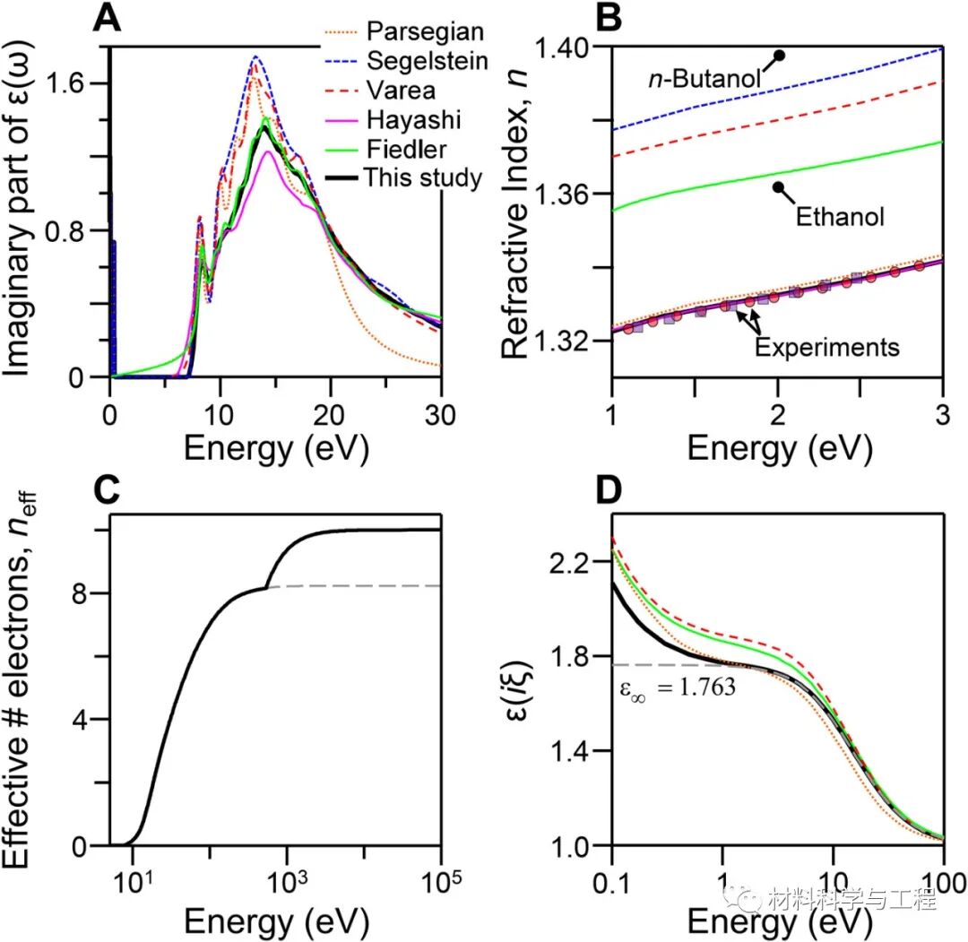曼大《Science》子刊：材料介电函数的自洽性，精确计算范德华力！的图2