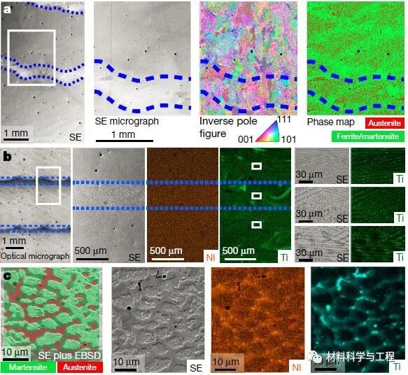 精彩！2020年金属材料领域，15篇《Nature》、《Science》！的图14