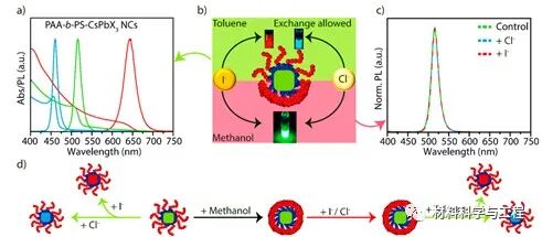 《ACS EL》：一种稳定的全钙钛矿白色发光纳米晶体！的图3