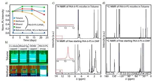 《ACS EL》：一种稳定的全钙钛矿白色发光纳米晶体！的图4