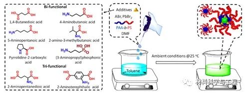 《ACS EL》：一种稳定的全钙钛矿白色发光纳米晶体！的图2