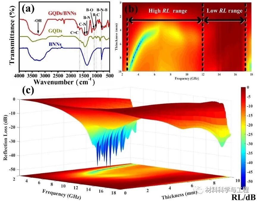 河北工大《Carbon》：新型轻质复合材料的可控合成及吸波性能！的图3