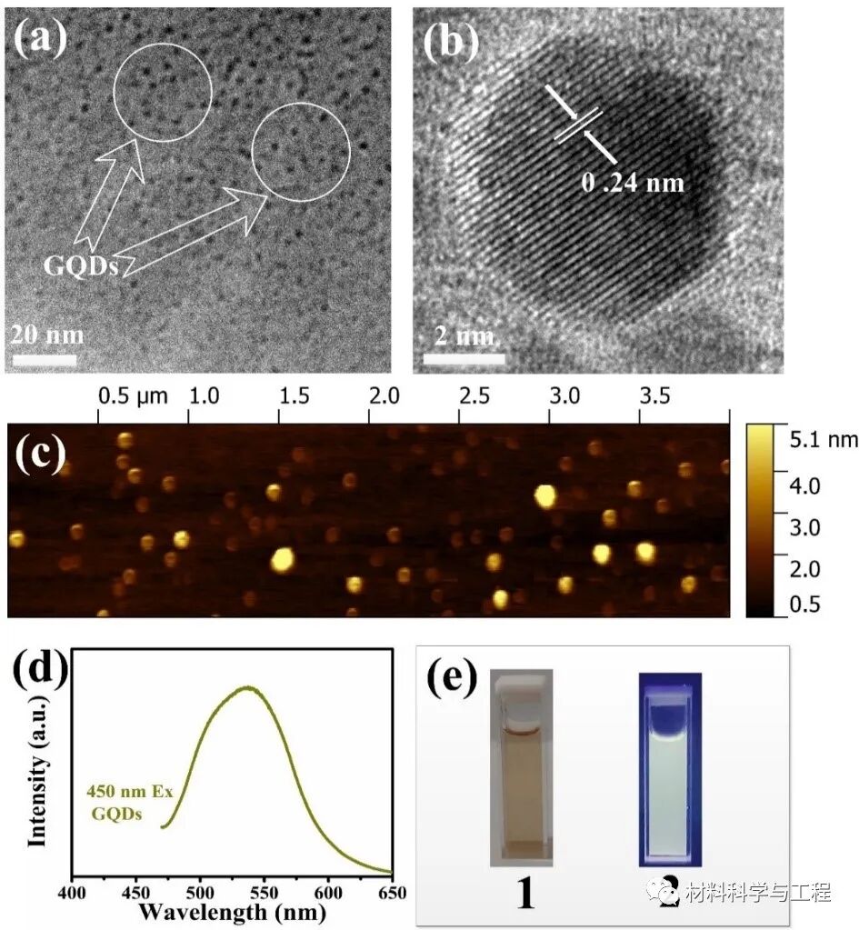 河北工大《Carbon》：新型轻质复合材料的可控合成及吸波性能！的图1