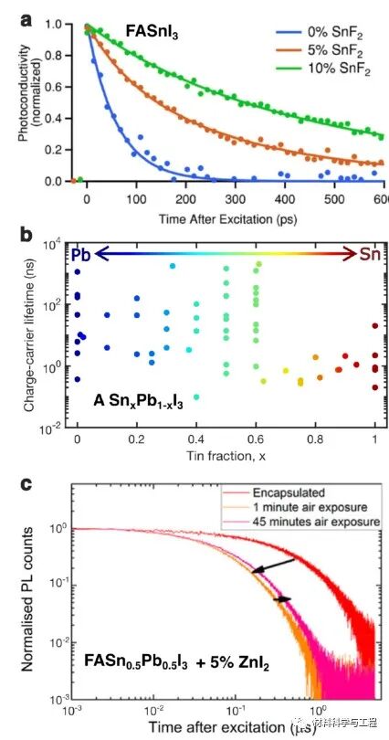 牛津大学《ACS EL》：锡铅卤化物钙钛矿的光电特性！的图3
