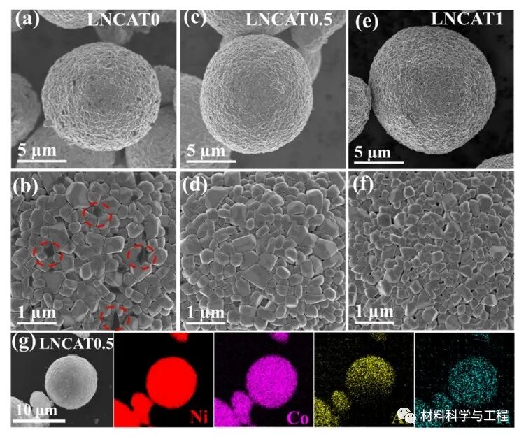四川大学《ACS AMI》：双层包覆和Ti掺杂增强富镍正极性能！的图3