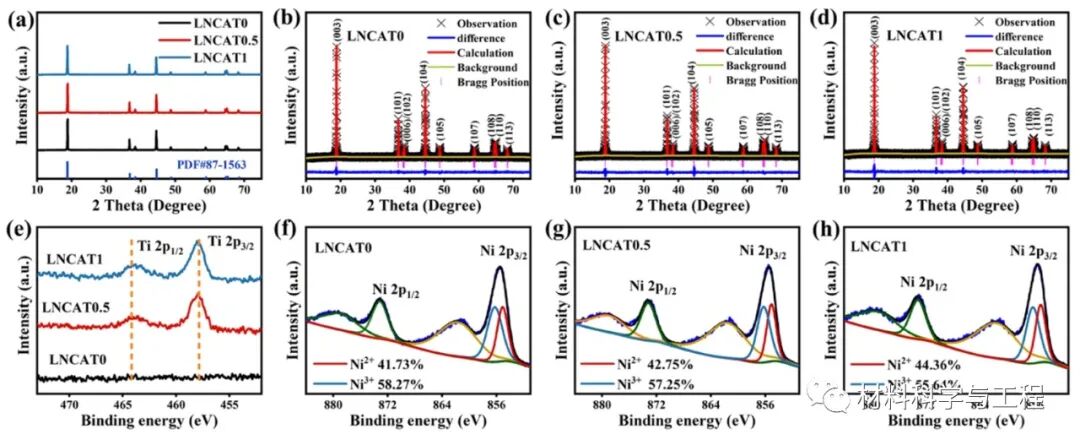 四川大学《ACS AMI》：双层包覆和Ti掺杂增强富镍正极性能！的图4