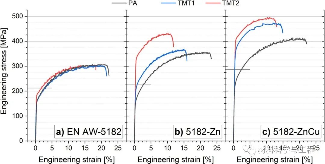 金属顶刊《Acta Materialia》：新方法，实现铝合金强度巨大提升！的图1