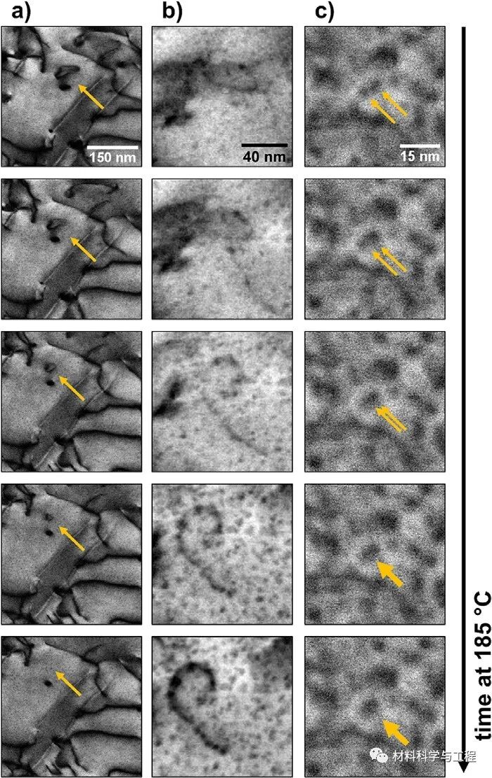 金属顶刊《Acta Materialia》：新方法，实现铝合金强度巨大提升！的图6
