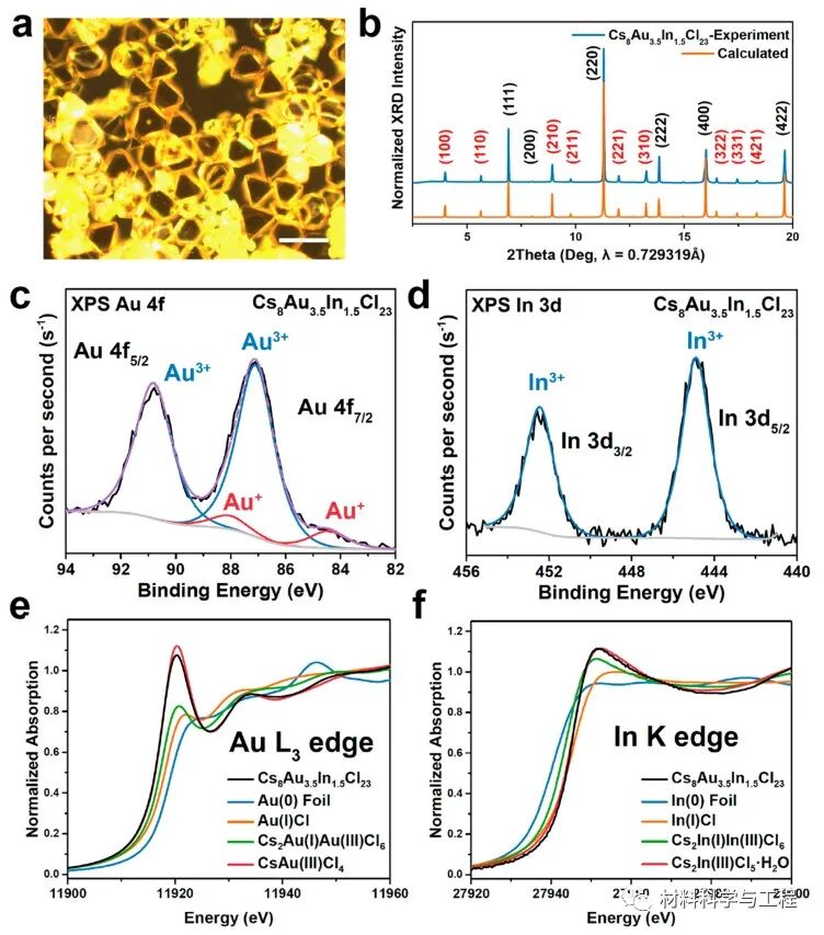 伯克利《Nano Letters》：开辟新型卤化物钙钛矿材料设计新途径！的图3