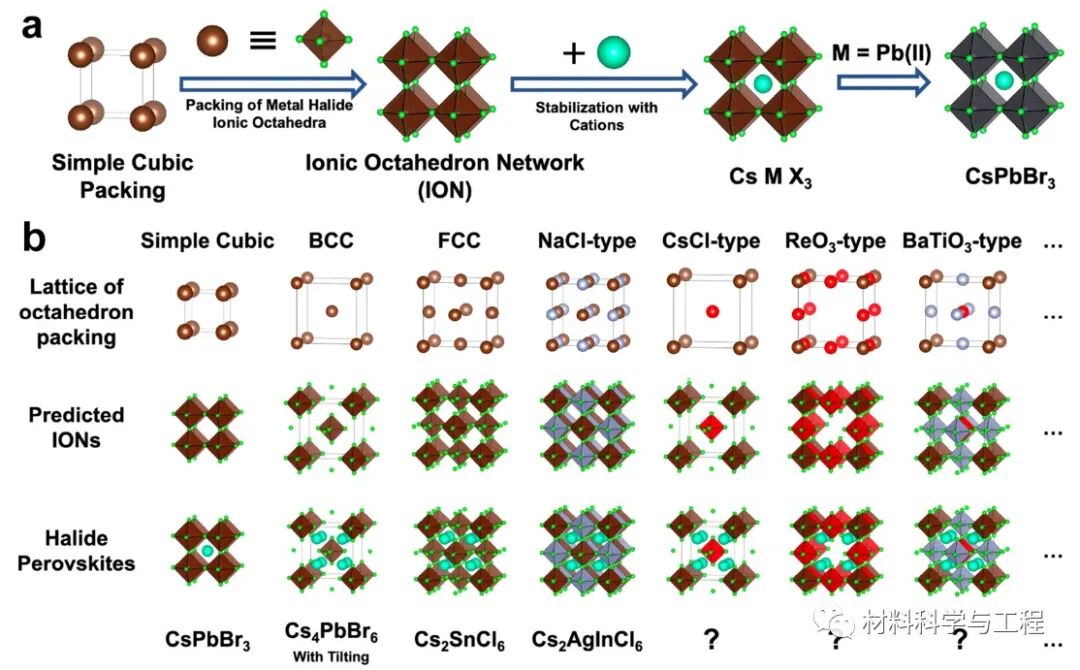 伯克利《Nano Letters》：开辟新型卤化物钙钛矿材料设计新途径！的图2