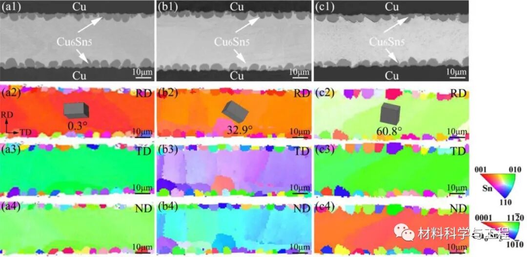 大连理工《Acta Mater》：温度梯度下Cu-Sn接头界面的准原位观察的图2