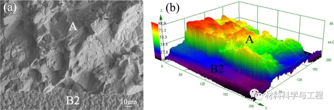 大连理工《Acta Mater》：温度梯度下Cu-Sn接头界面的准原位观察的图6