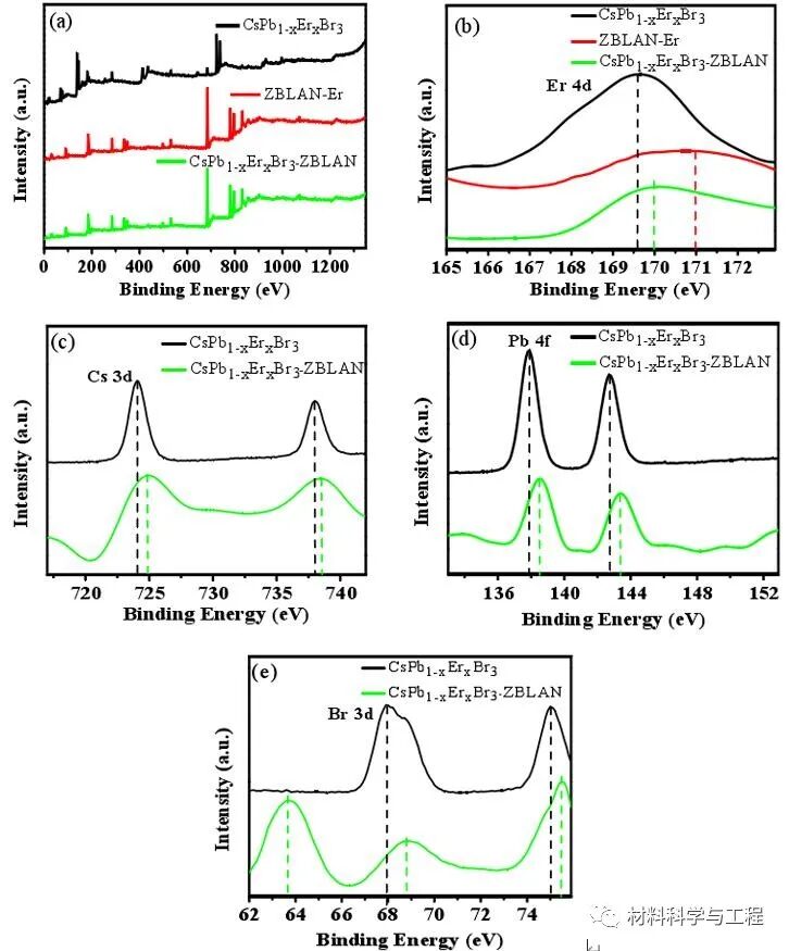 天津理工《ACS AMI》封面：中红外发光的高稳定性钙钛矿玻璃的图4