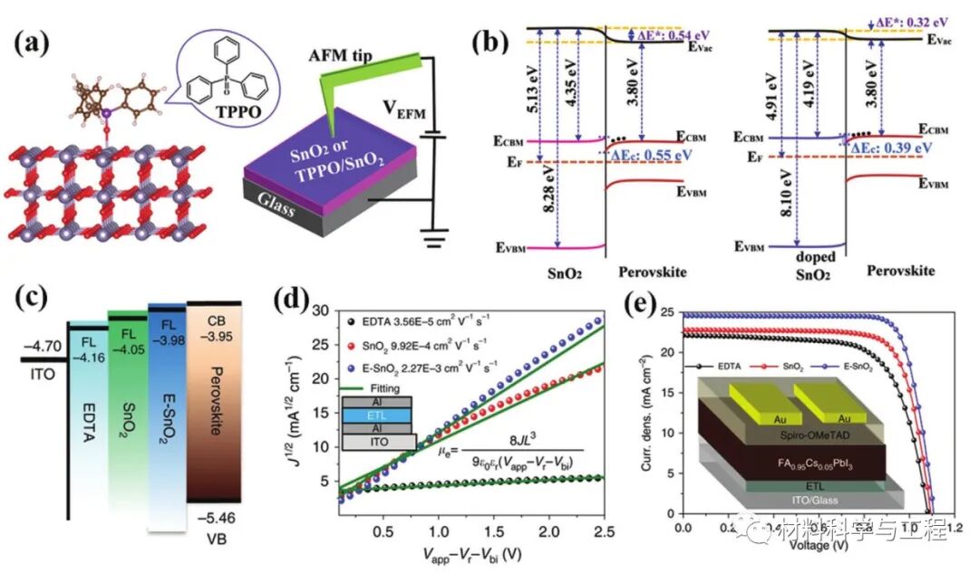 苏大《AFM》：SnO2电子传输层对钙钛矿太阳能电池的改性工程的图3