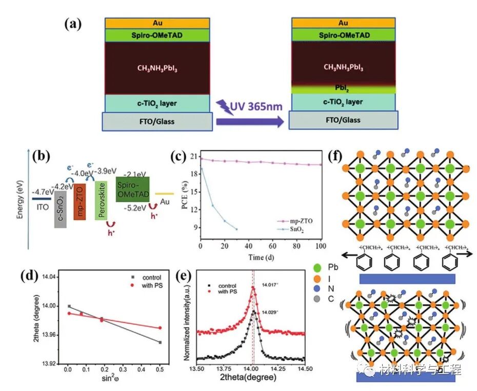 苏大《AFM》：SnO2电子传输层对钙钛矿太阳能电池的改性工程的图4