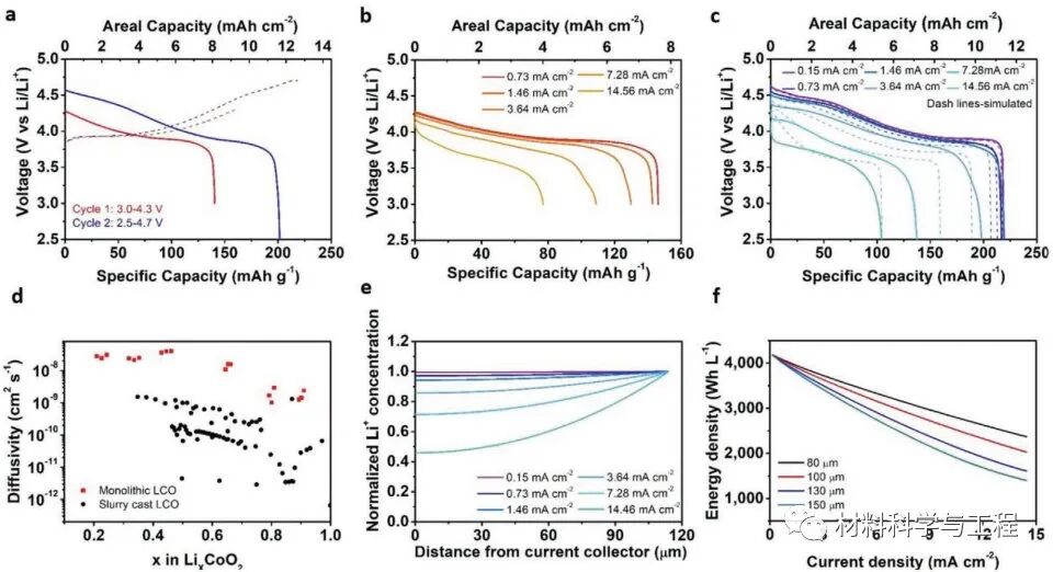 《Adv Mater》：螳螂都可以背着走！一种新型微型电池设计的图5
