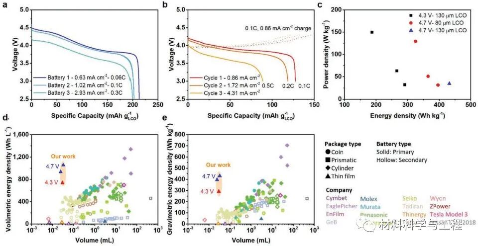 《Adv Mater》：螳螂都可以背着走！一种新型微型电池设计的图3