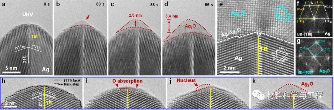 《Nature Communications》晶格缺陷诱导金属的选择性氧化！的图2