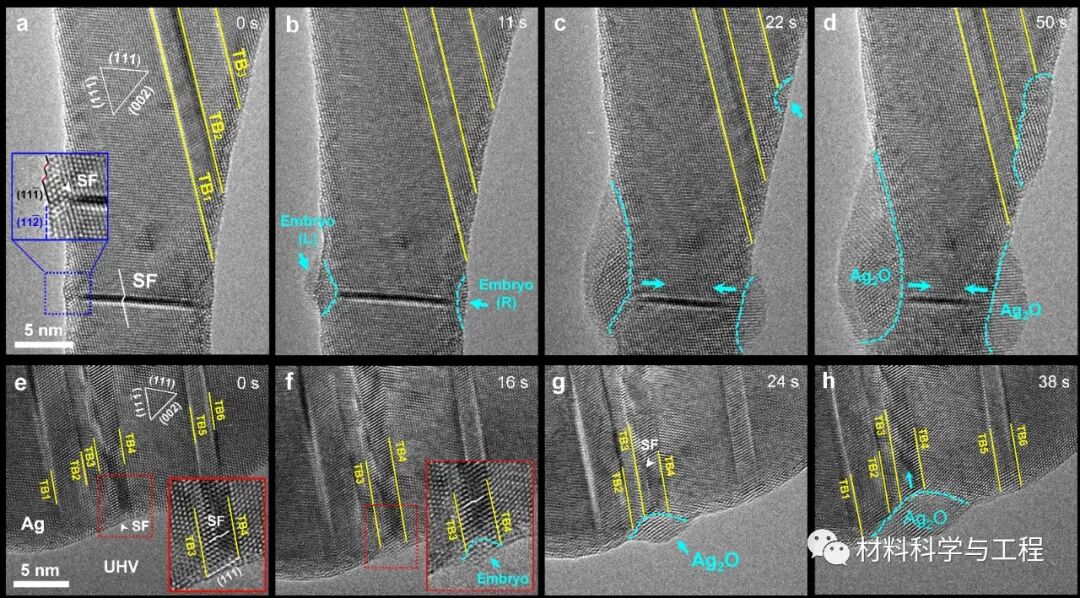 《Nature Communications》晶格缺陷诱导金属的选择性氧化！的图4