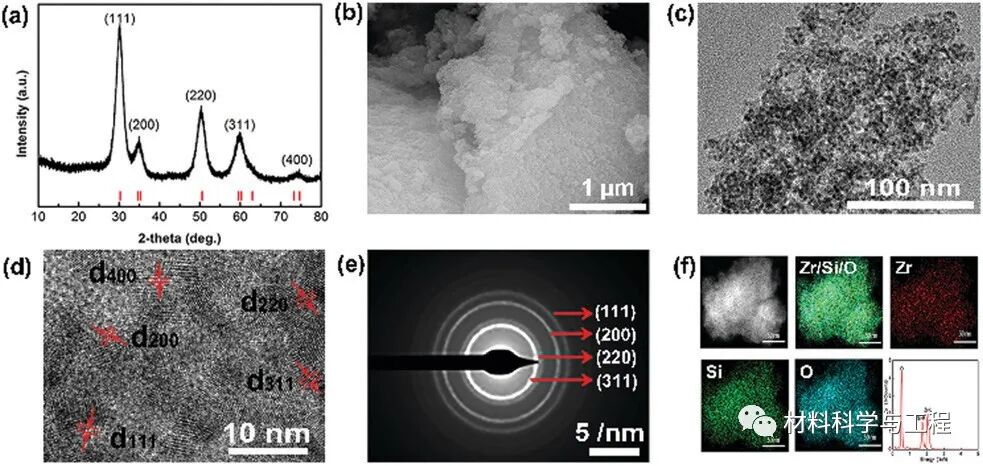 重大《Chem Commun》：一种简易的合成纳米晶固态电解质新方法的图3
