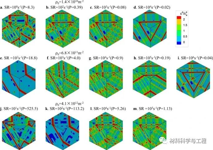 马普所&川大《Nature Commun》：金属强度与位错密度和应变速率的关系的图5