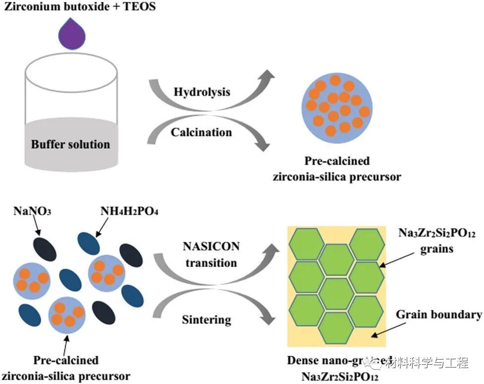 重大《Chem Commun》：一种简易的合成纳米晶固态电解质新方法的图2