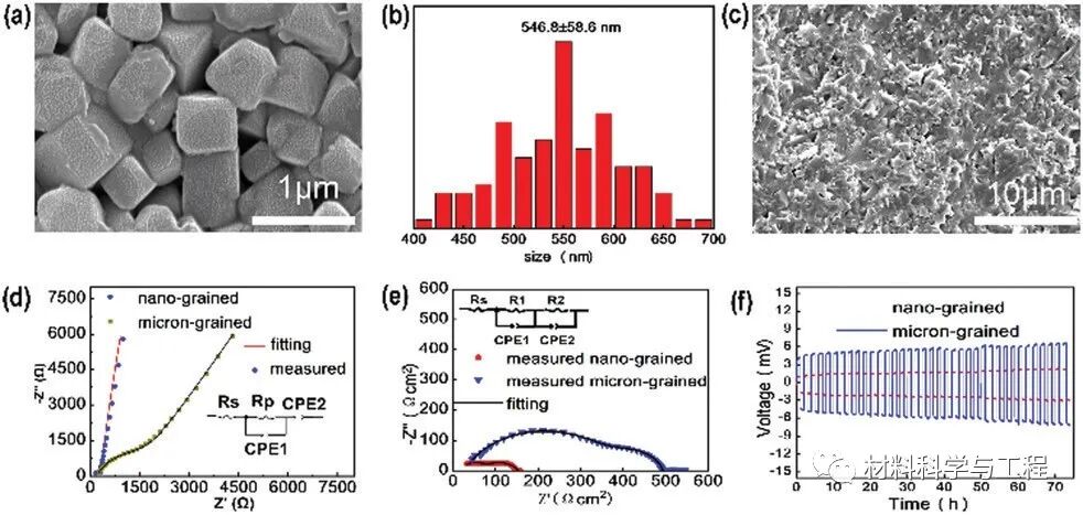 重大《Chem Commun》：一种简易的合成纳米晶固态电解质新方法的图4