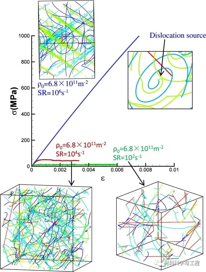马普所&川大《Nature Commun》：金属强度与位错密度和应变速率的关系的图6
