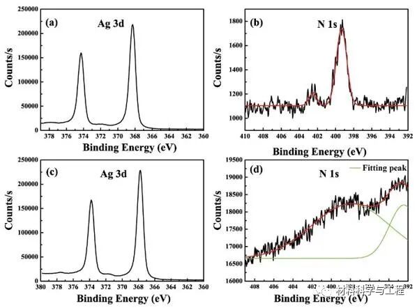 华南理工：有机太阳能电池中界面偶极作用机理的深入研究！的图2