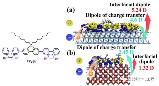 华南理工：有机太阳能电池中界面偶极作用机理的深入研究！的图5