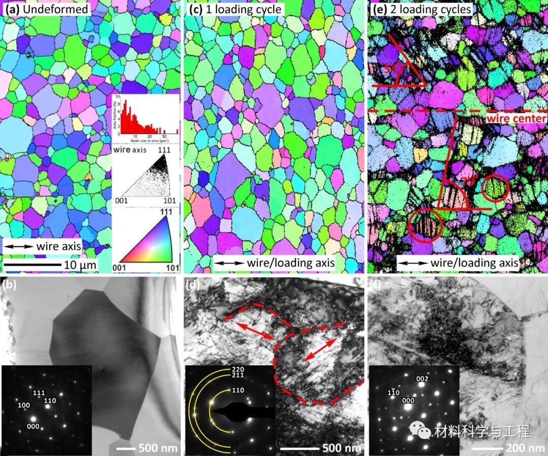 山东大学《Scripta Mater》：形状记忆合金的反常应力应变行为！的图4
