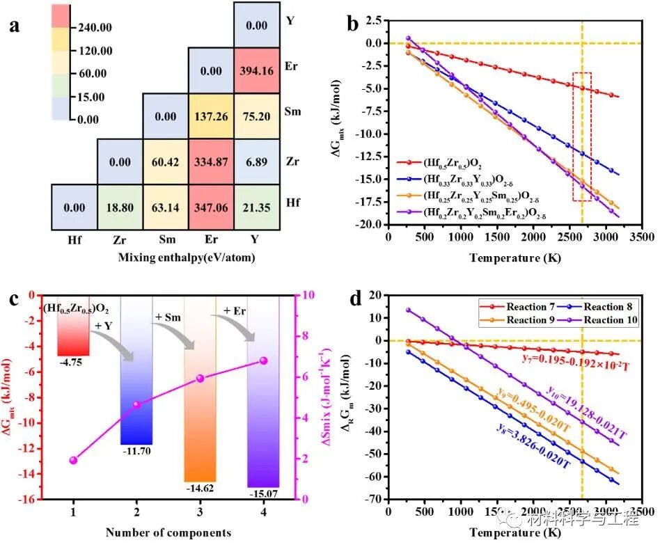 高温烧蚀——多相陶瓷向高熵陶瓷原位转变的新途径！的图11
