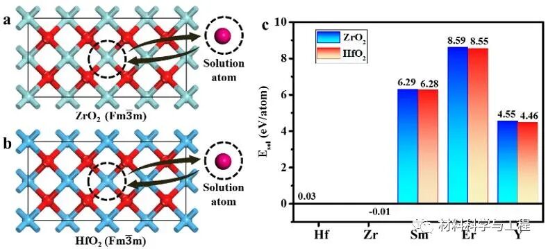 高温烧蚀——多相陶瓷向高熵陶瓷原位转变的新途径！的图9