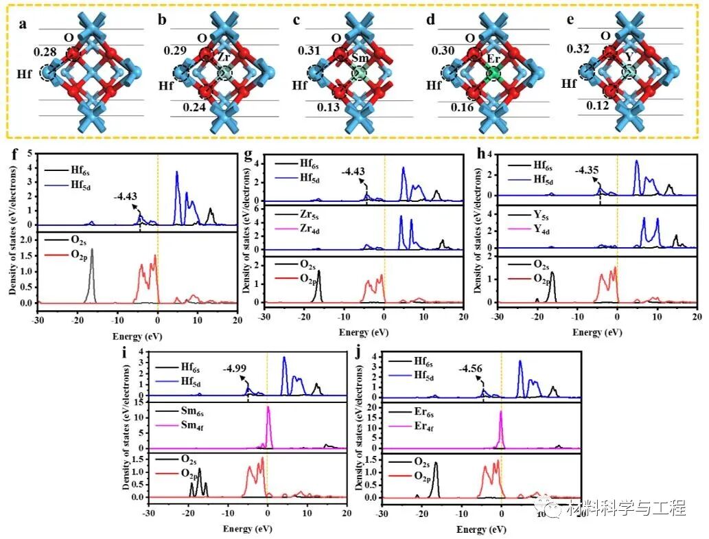 高温烧蚀——多相陶瓷向高熵陶瓷原位转变的新途径！的图10