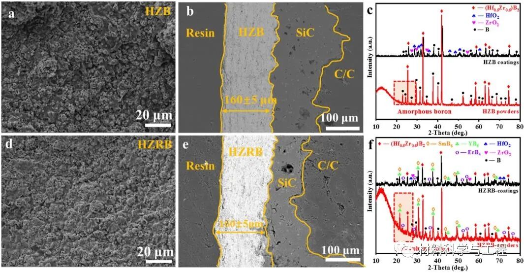 高温烧蚀——多相陶瓷向高熵陶瓷原位转变的新途径！的图3