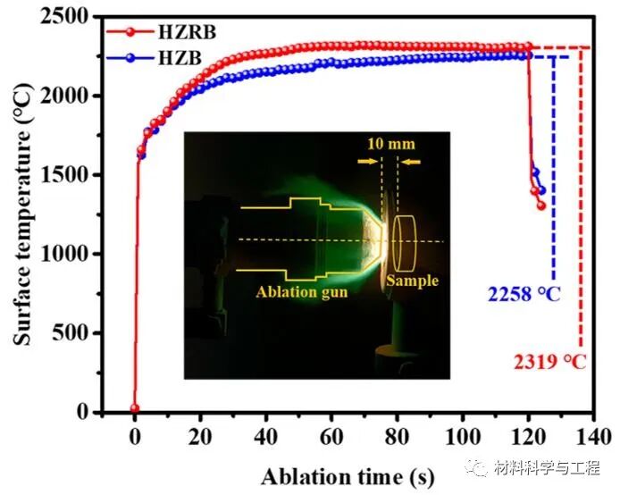 高温烧蚀——多相陶瓷向高熵陶瓷原位转变的新途径！的图4